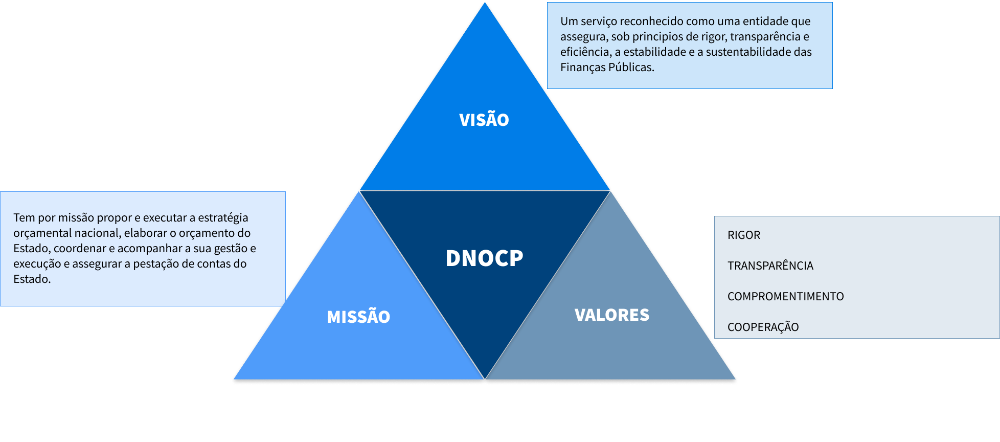 Prévisualisation